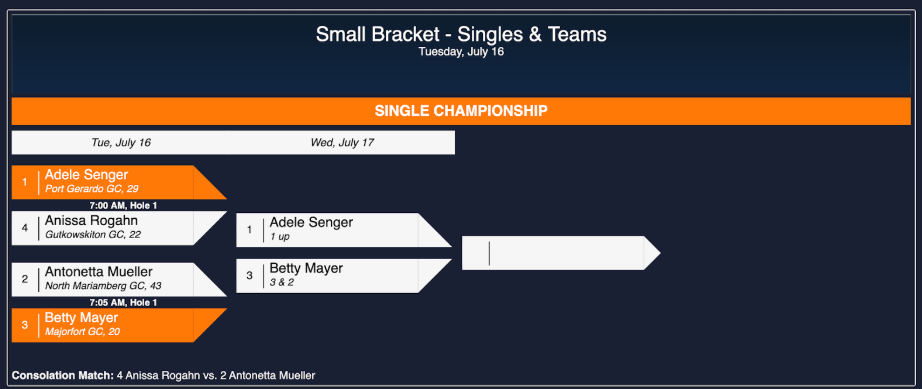 Bracket seeding diagram