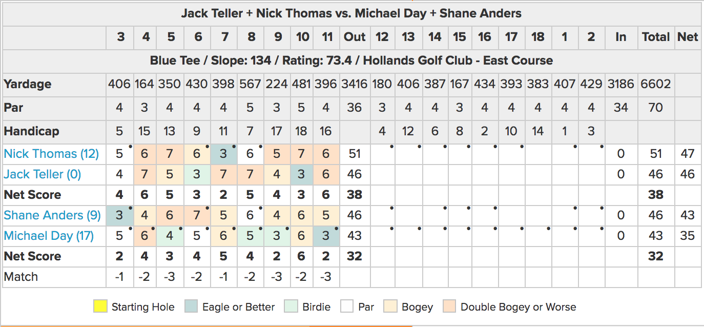 Cross-9 scorecard example