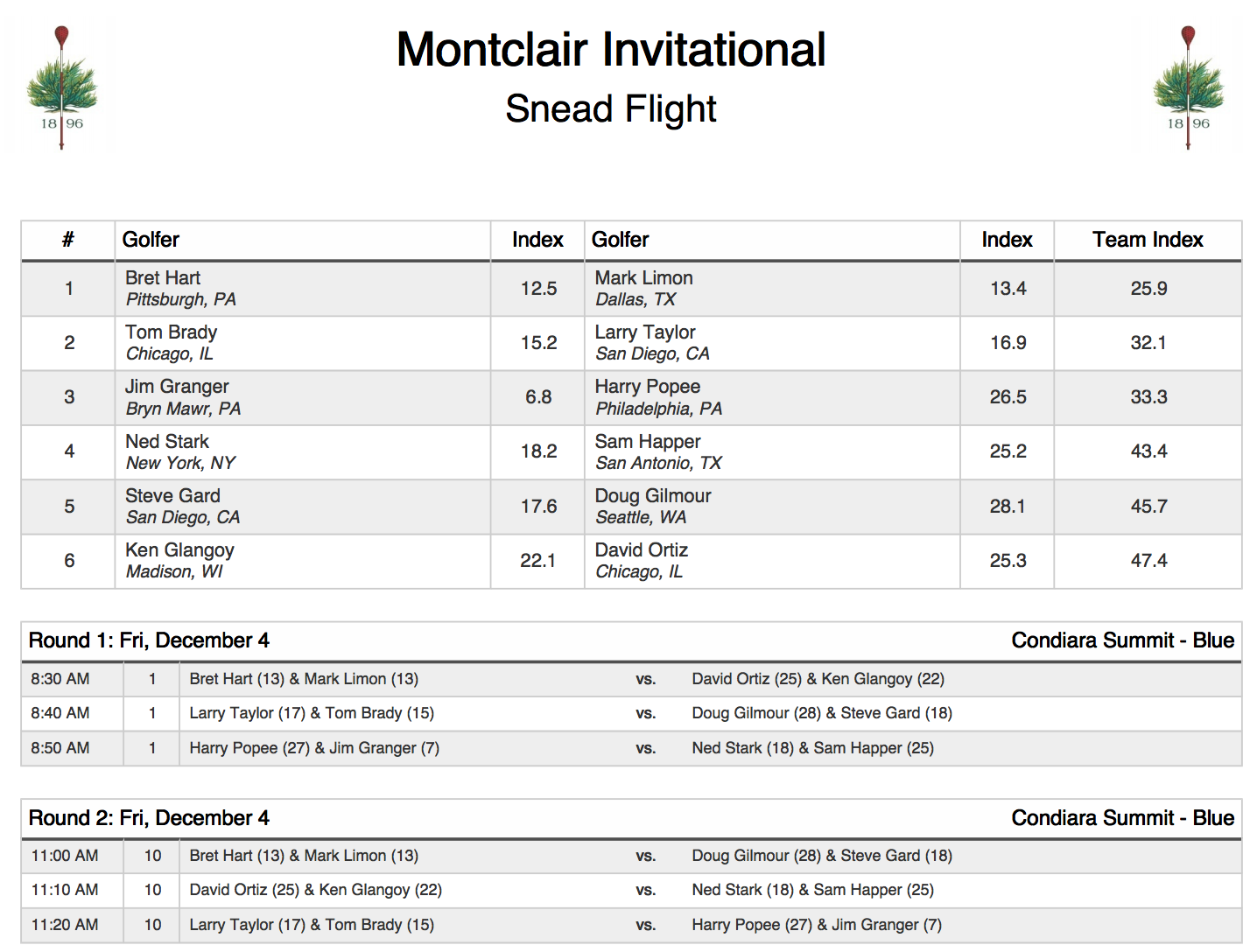 Round robin tee sheet
